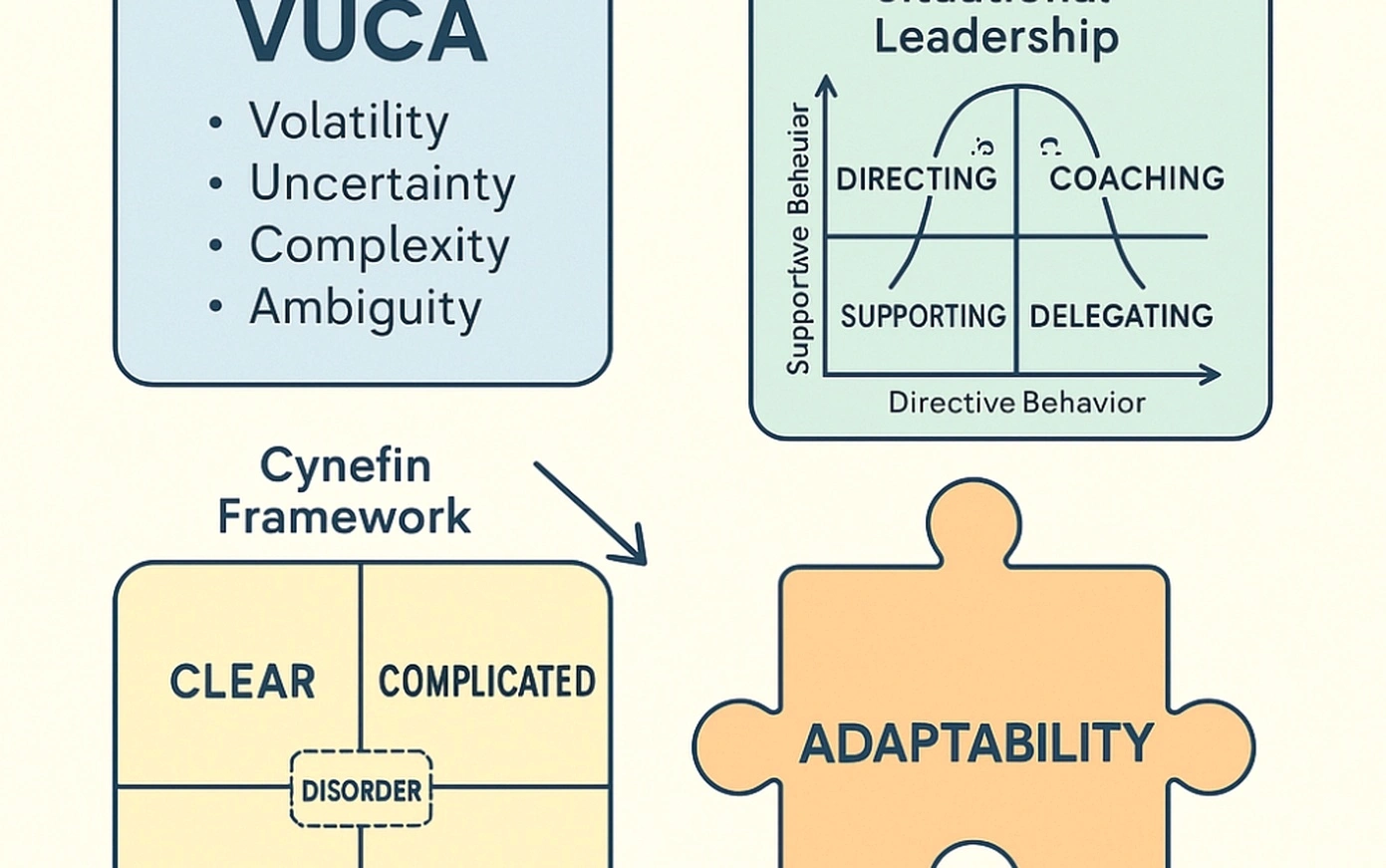 Adaptability coaching program