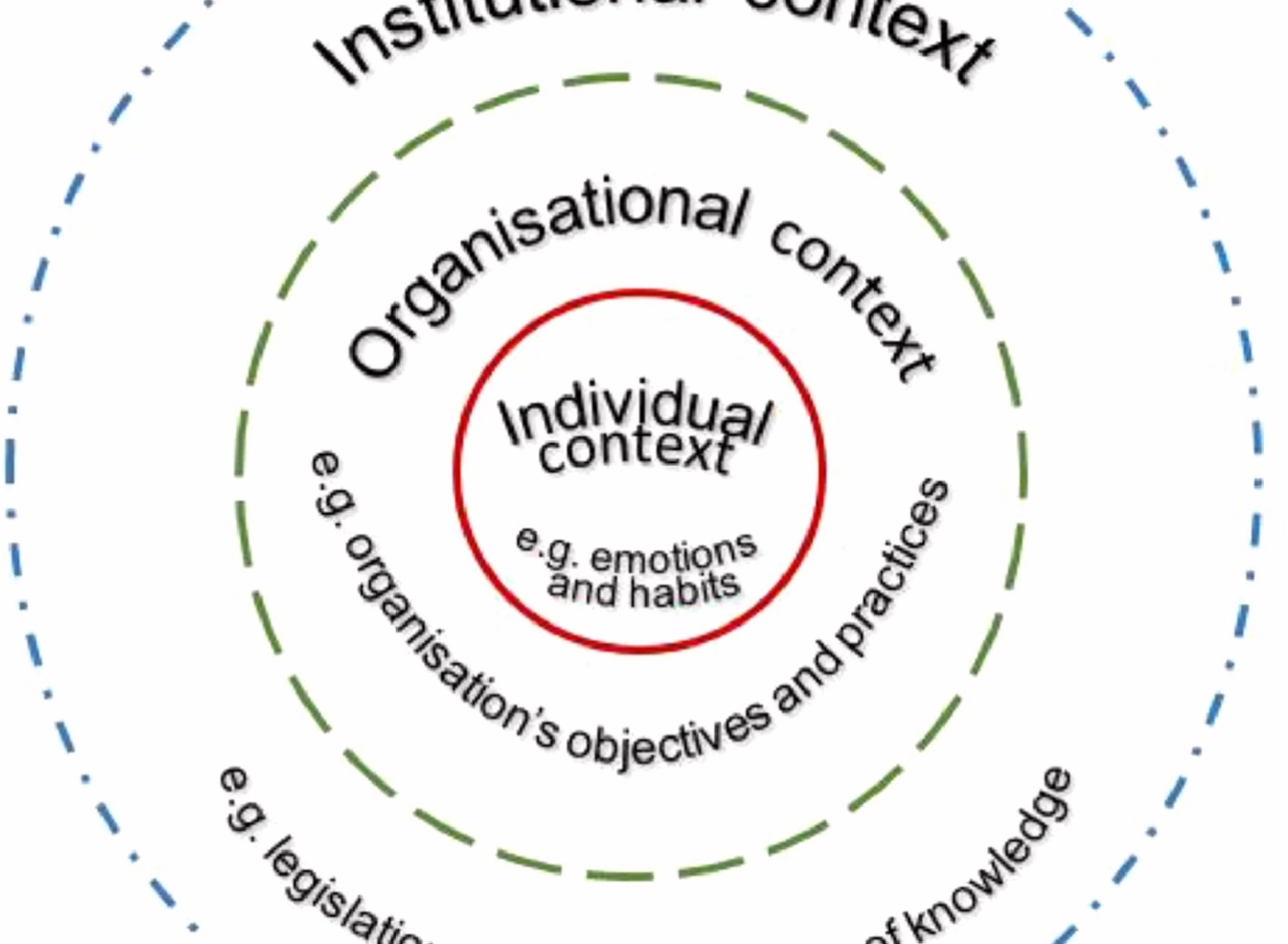 Decision making under uncertainty workshop